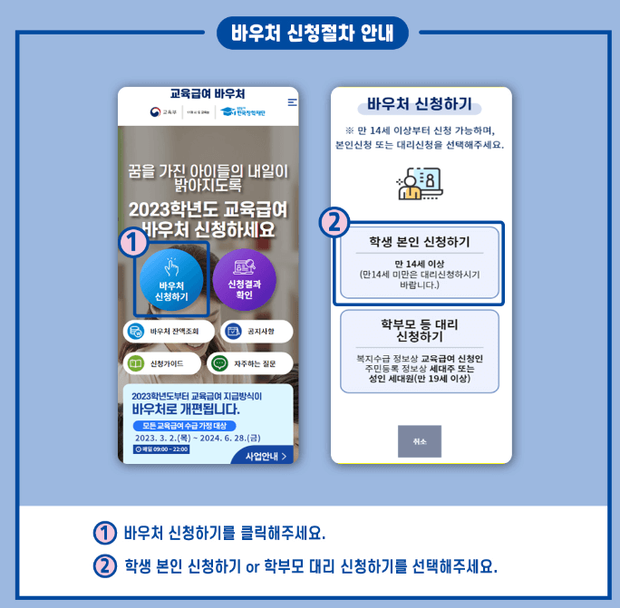 2024년 교육급여 바우처 신청방법 설명화면