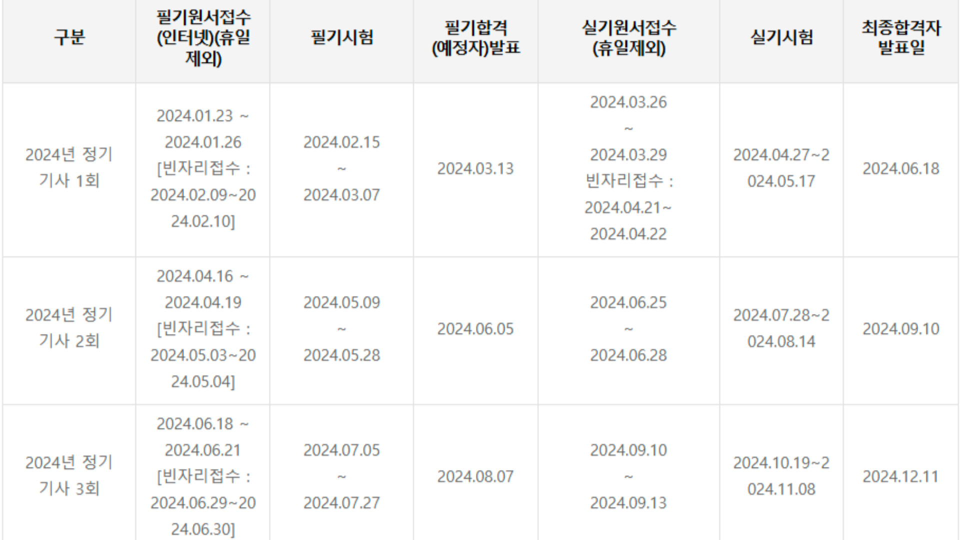 전기기사 시험일정
