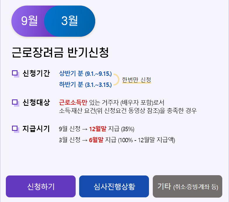 근로장려금 반기 제도 신청자격 신청방법 지급액 산정