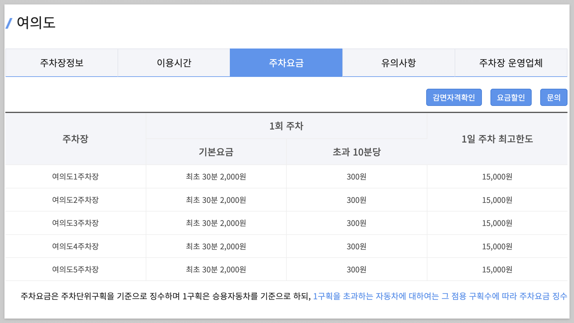 한강공원 주차요금