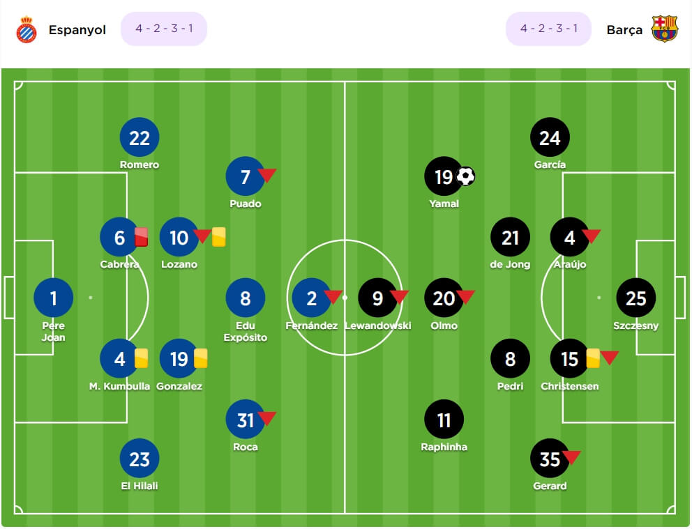 에스파뇰과 바르셀로나의 포메이션 비교, 4-2-3-1 전술 배치도