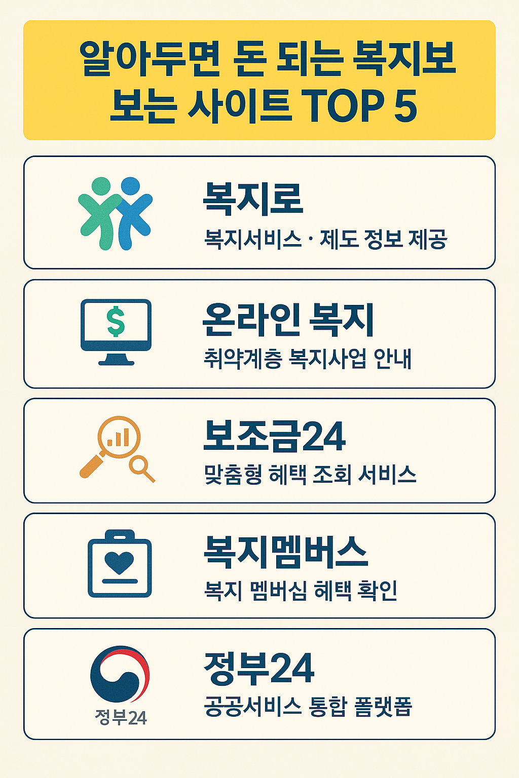 알아두면 돈 되는 복지정보 보는 사이트 TOP 5 – 복지로만 보지 마세요