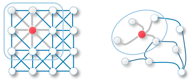 GNN) GCN Layer Implementation