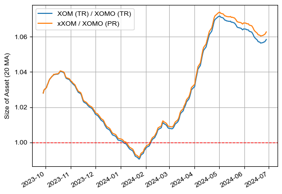 XOMO vs XOM (TR 및 동일한 현금 흐름을 만들었을 때)