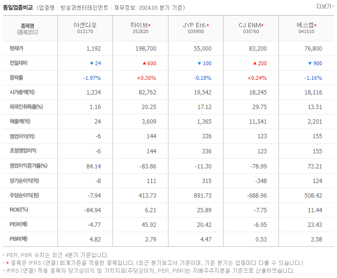 아센디오_동종업비교자료
