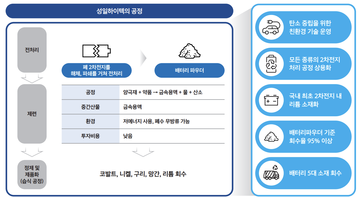 성일하이텍의 밸류체인과 주요 제품 및 공정