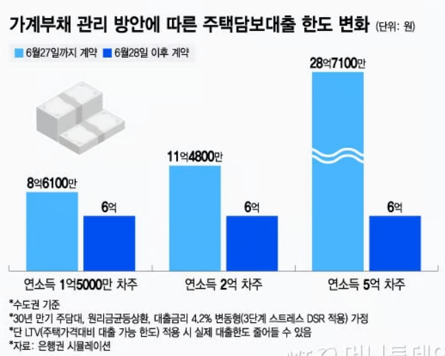부동산 거래 팁 이미지