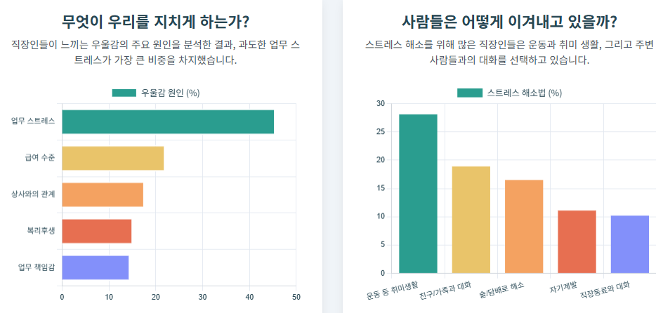 직장 우울증과 번아웃을 극복하는 현실적인 해결책 (스트레스 해소법)