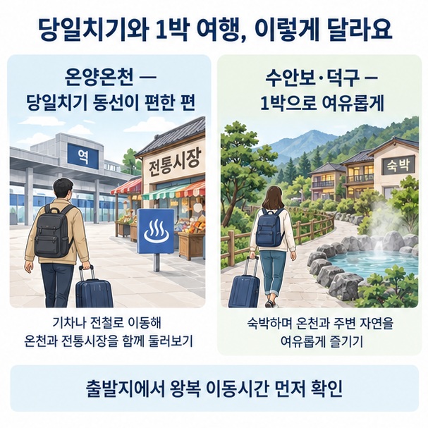온양온천은 당일치기, 수안보와 덕구온천은 1박 여행에 어울리는 동선 차이를 표현한 이미지