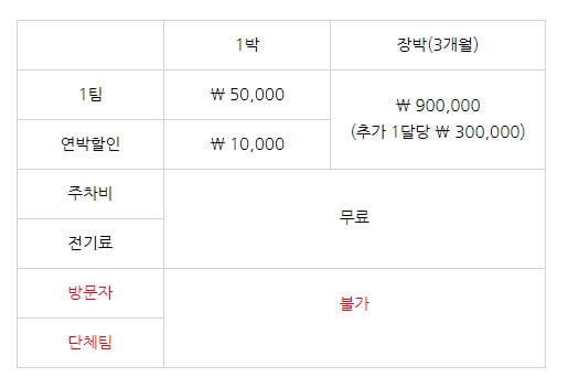 경기도 캠핑장 추천