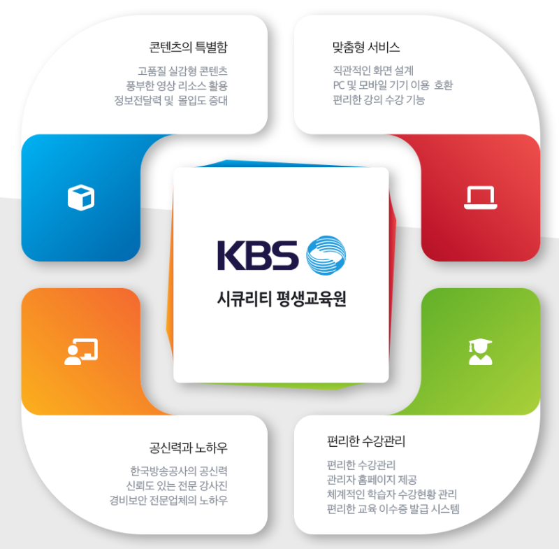 KBS 시큐리티 평생교육원-1