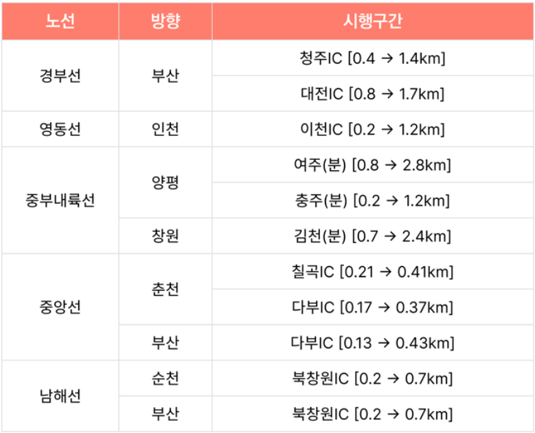 2024년 설 연휴 고속도로 무료 견인