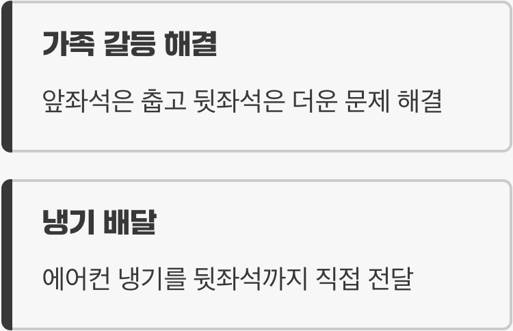 2. 뒷좌석까지 시원하게, 냉방 사각지대 해소