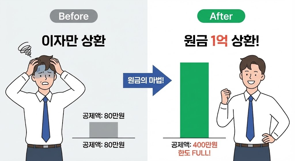 전세자금대출 공제