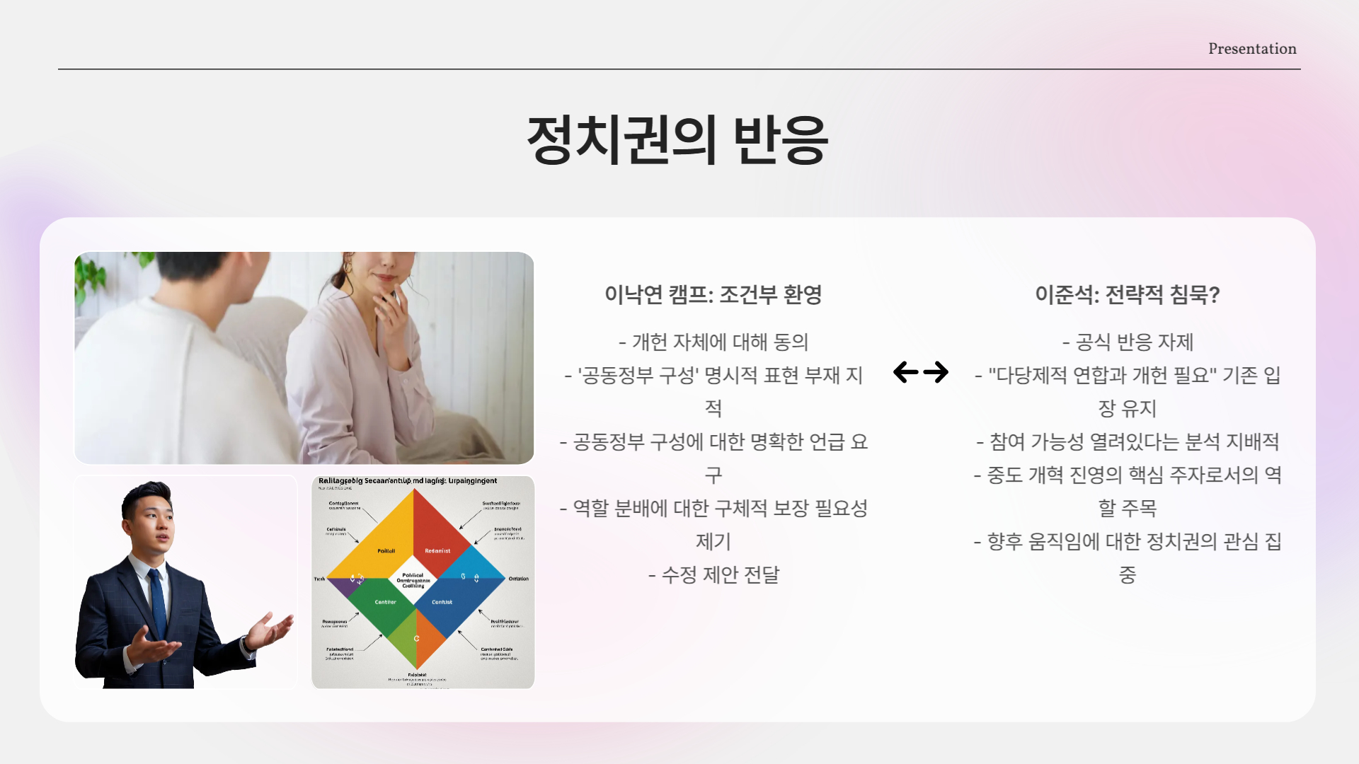 왜 ‘개헌’인가?