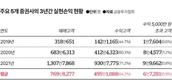 금투세란 폐지 유예 시행시기_49