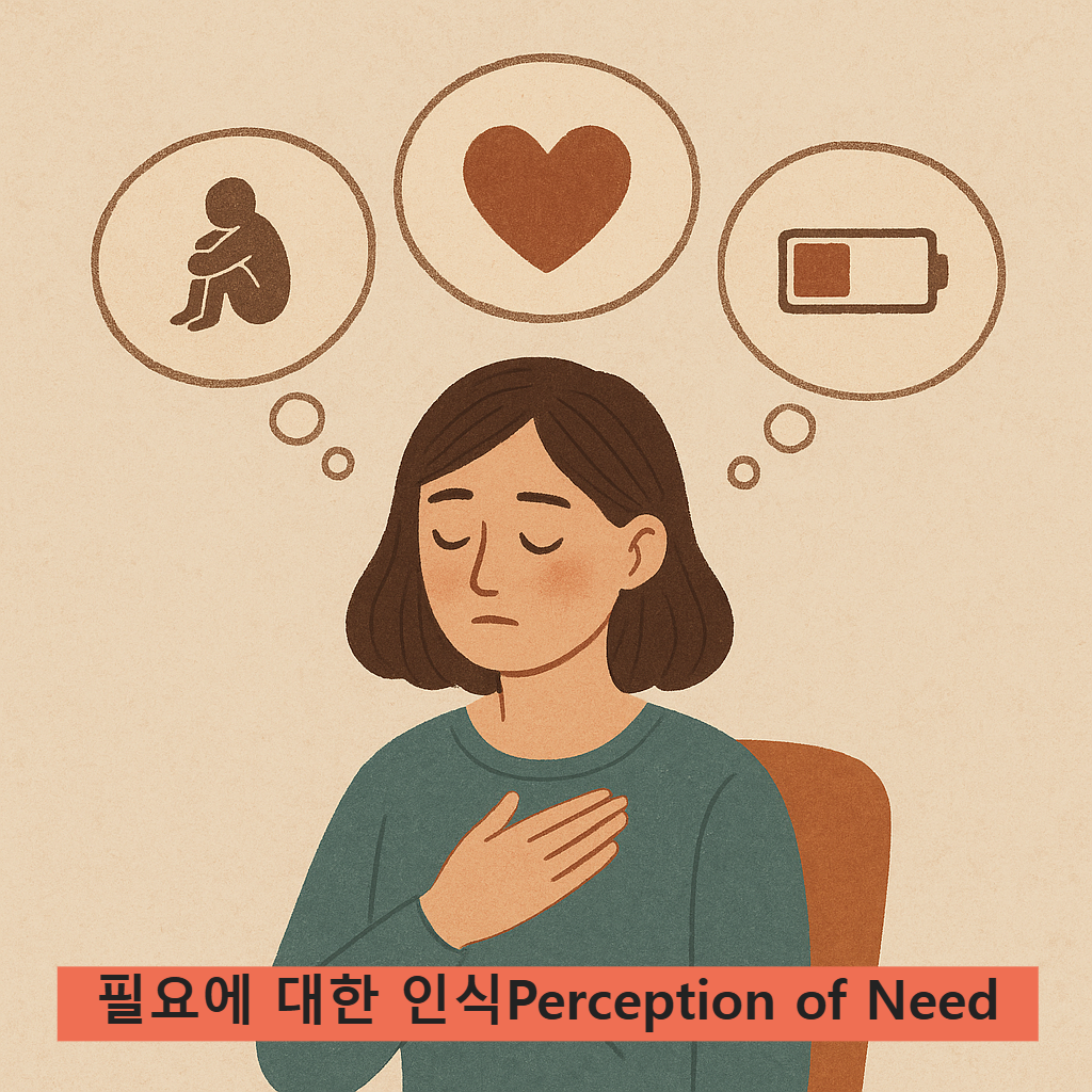 필요에 대한 인식(Perception of Need)