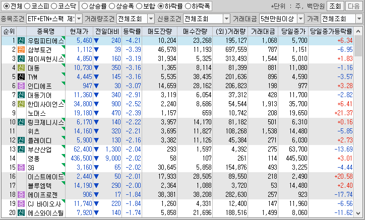 시간외 단일가 특징주
