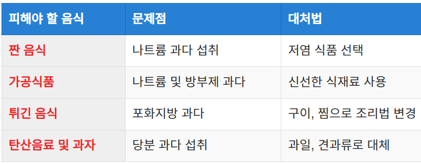 고혈압에 나쁜 음식과 대처법