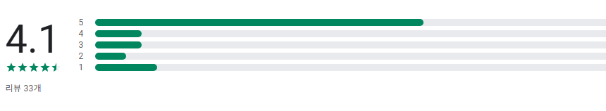 실업급여 신청방법 앱, 실업급여 자격 조건, 실업급여 지급액, 실업급여 신청 서류
