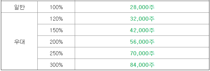 와이제이링크 청약한도