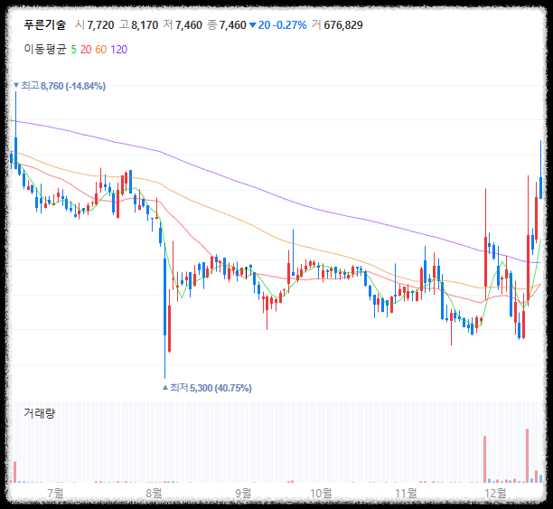 CBDC 관련주 9가지