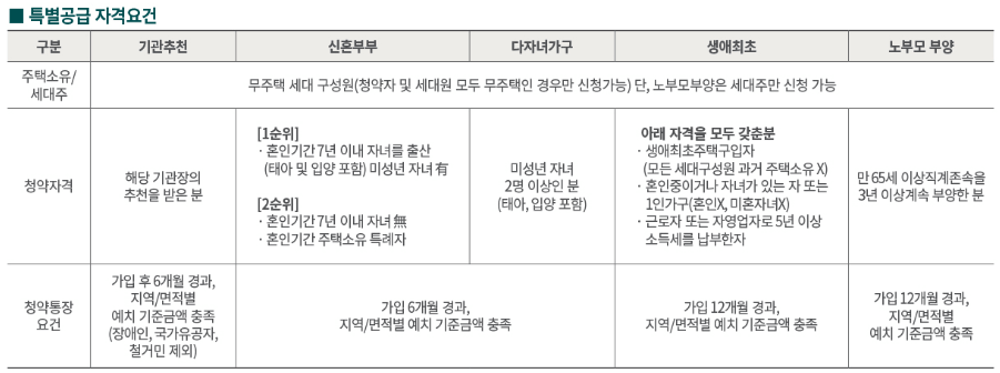 양주역 푸르지오 센터파크 분양가