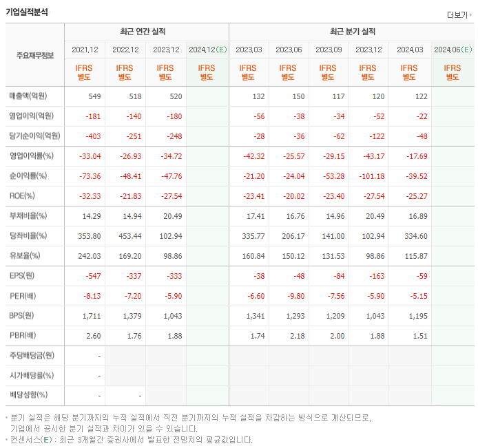 삼성제약_실적