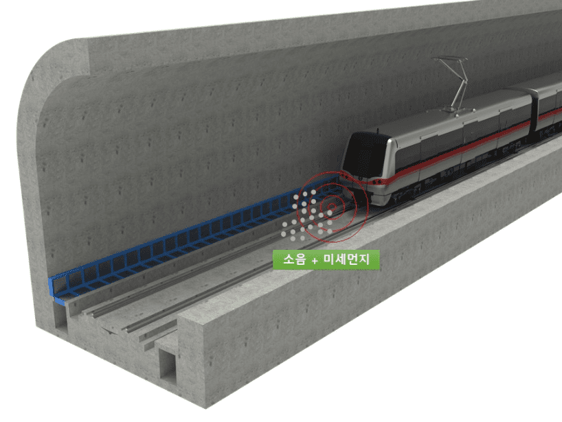 지하 철도 소음 미세먼지 동시에 잡는 집진장치 개발 [철도기술연구원]
