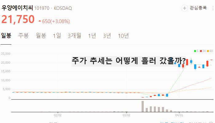 알레스카 LNG 관련주 대장주 TOP5