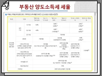 농지 양도소득세율 세율표_18