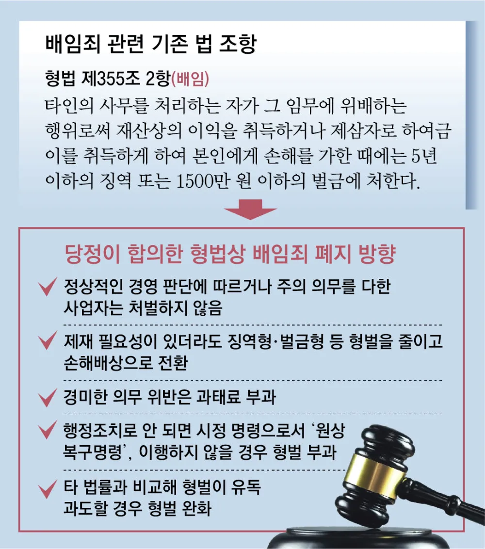 배임죄란 뜻 구성요건을 쉽게_1