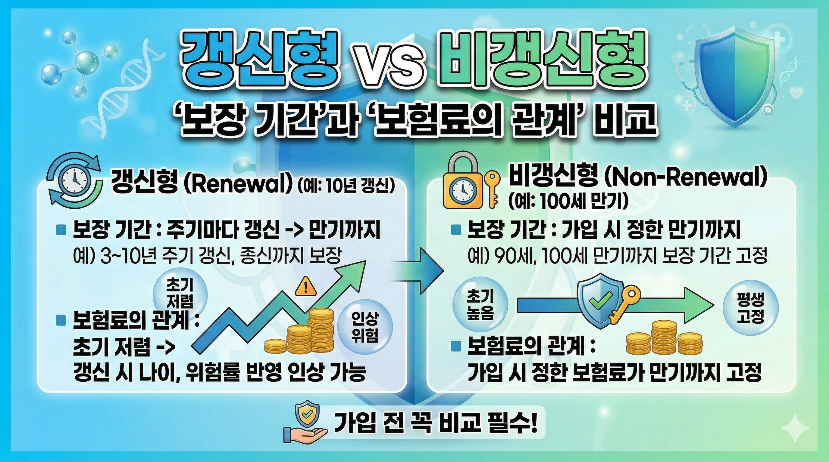 호갱 피하는 필수 확인 기준 5가지