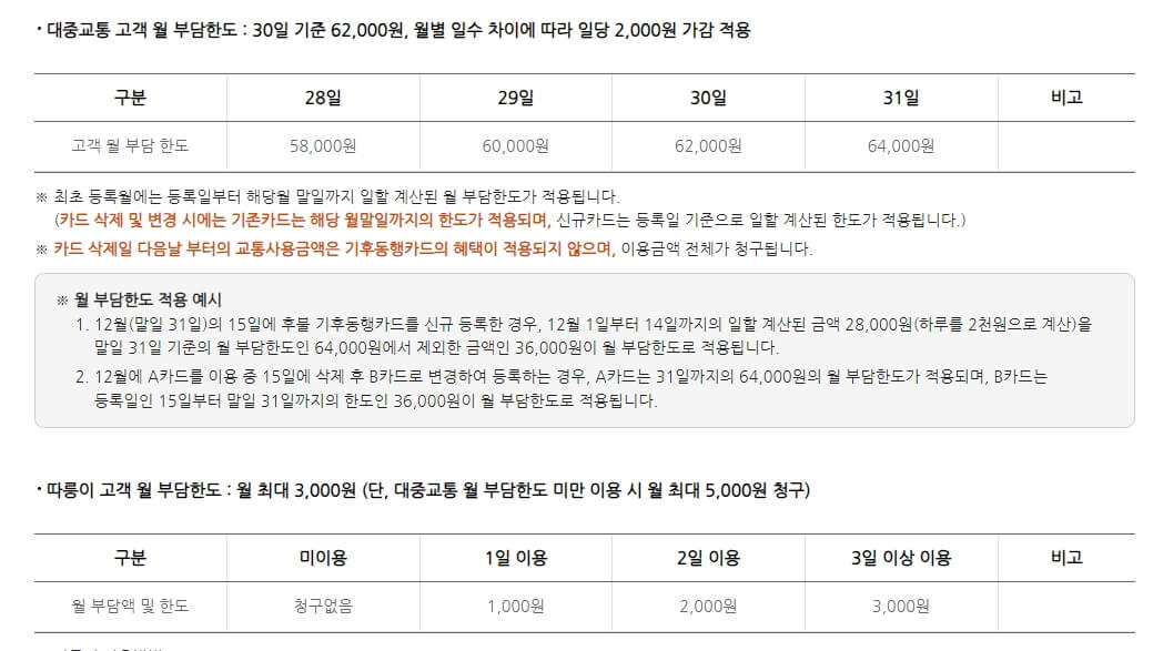 기후-동행카드-가격