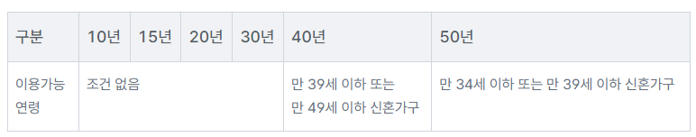 대출만기