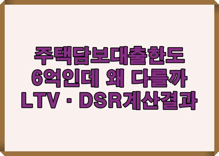 주택담보대출 한도 계산에서 6억 주택 기준 LTV와 DSR 적용 시 달라지는 승인 금액 구조를 설명한 이미지