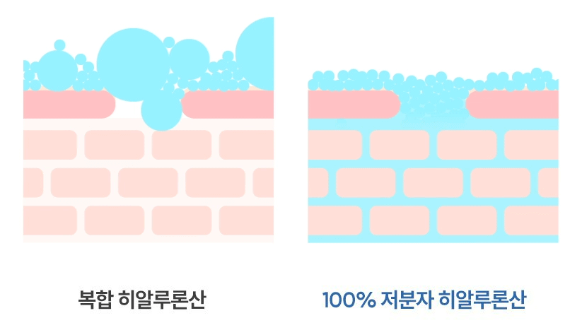 수부지 피부 - 히알루론산 성분