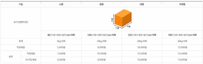 우체국택배-방문접수-요금표