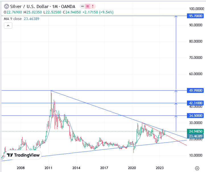 은 시세 관련 이미지