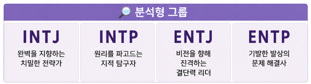 MBTI성격유형검사 무료 이미지