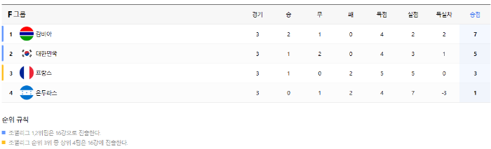 u20 월드컵