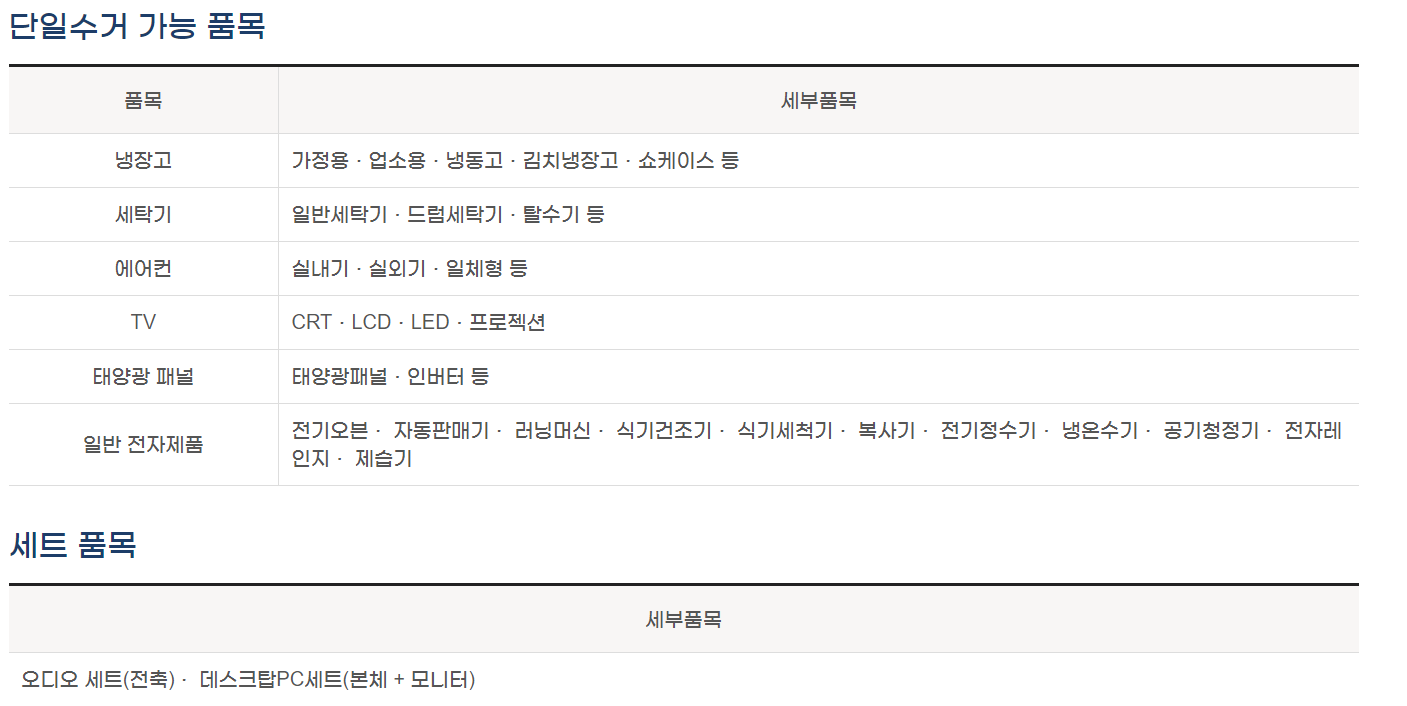 폐가전제품 단일수거가능품목