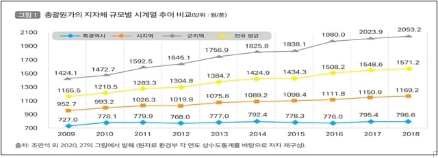 &ldquo;인구감소와 지방분권시대, 지방상수도정책 개선방안&rdquo; 국토연구원