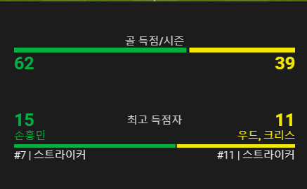 토트넘 노팅엄