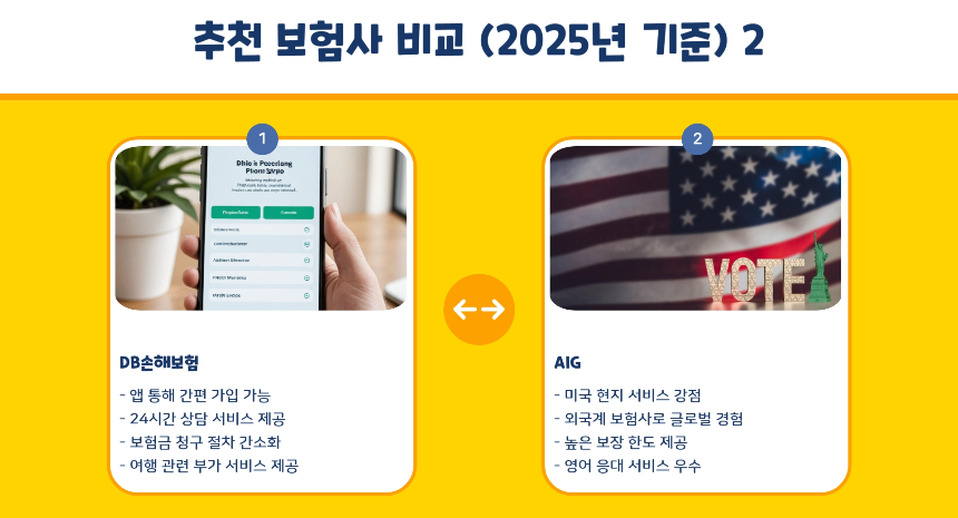 [2025 최신] 미국여행자보험 고르는 법! 의료비 폭탄 피하는 꿀팁
