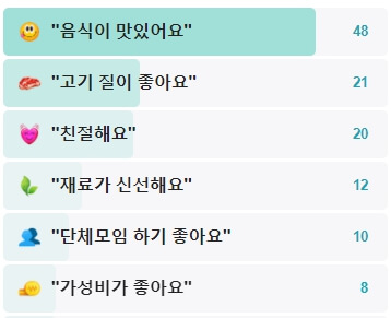 포항-대왕숯불갈비-후기