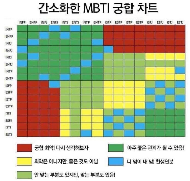 mbti궁합