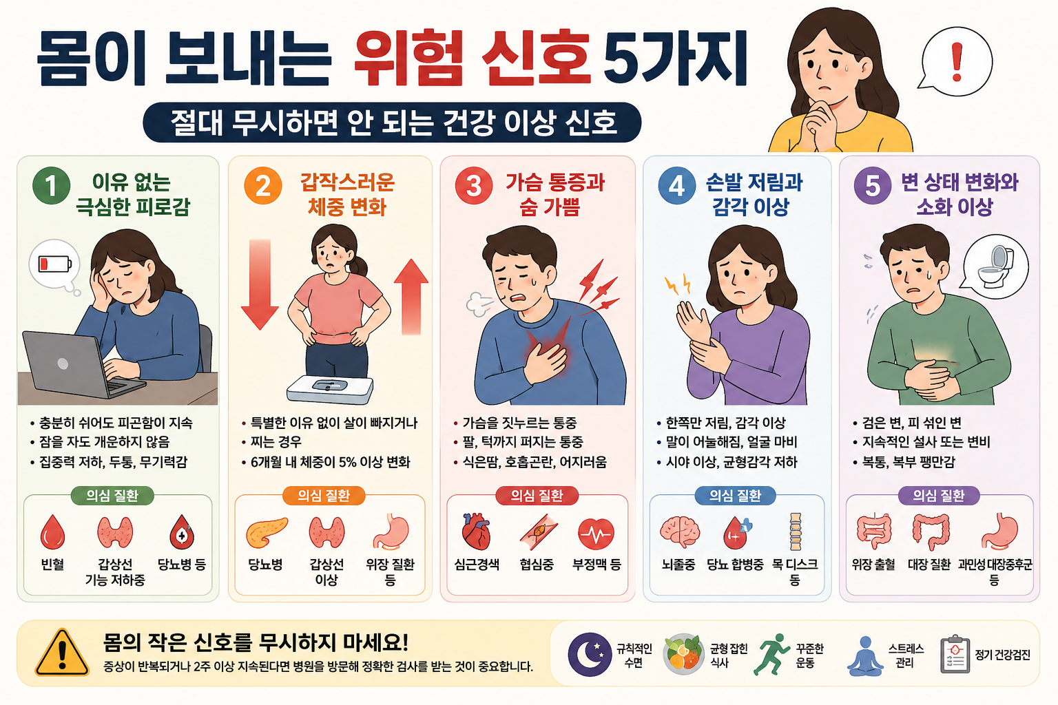 몸-보내는-위험신호-건강-이상-신호-증상-피로-원인-가슴-통증-손발-저림-이유-변-상태-건강-적신호-체크리스트-병원