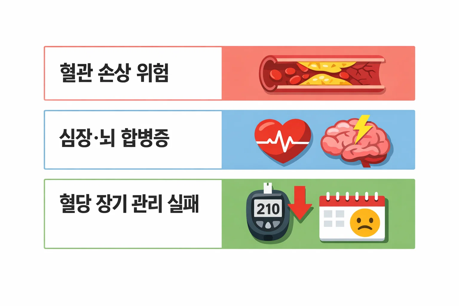 당뇨병으로 인한 혈관 손상 위험과 심장&middot;뇌 합병증 발생 가능성을 설명하는 인포그래픽 이미지