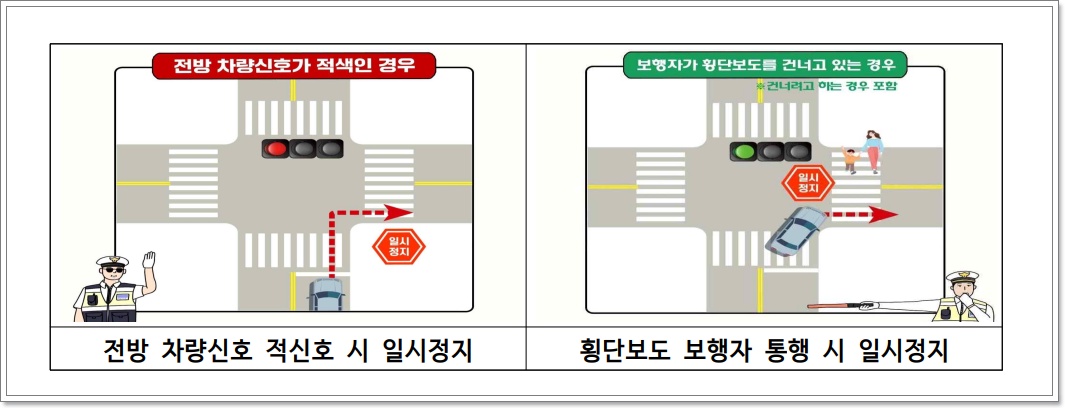 교차로 우회전 특별단속